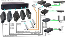 LevelOne 14 Slot Media Converter Chassis